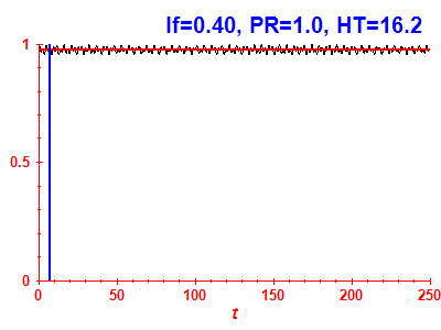 Survival probability